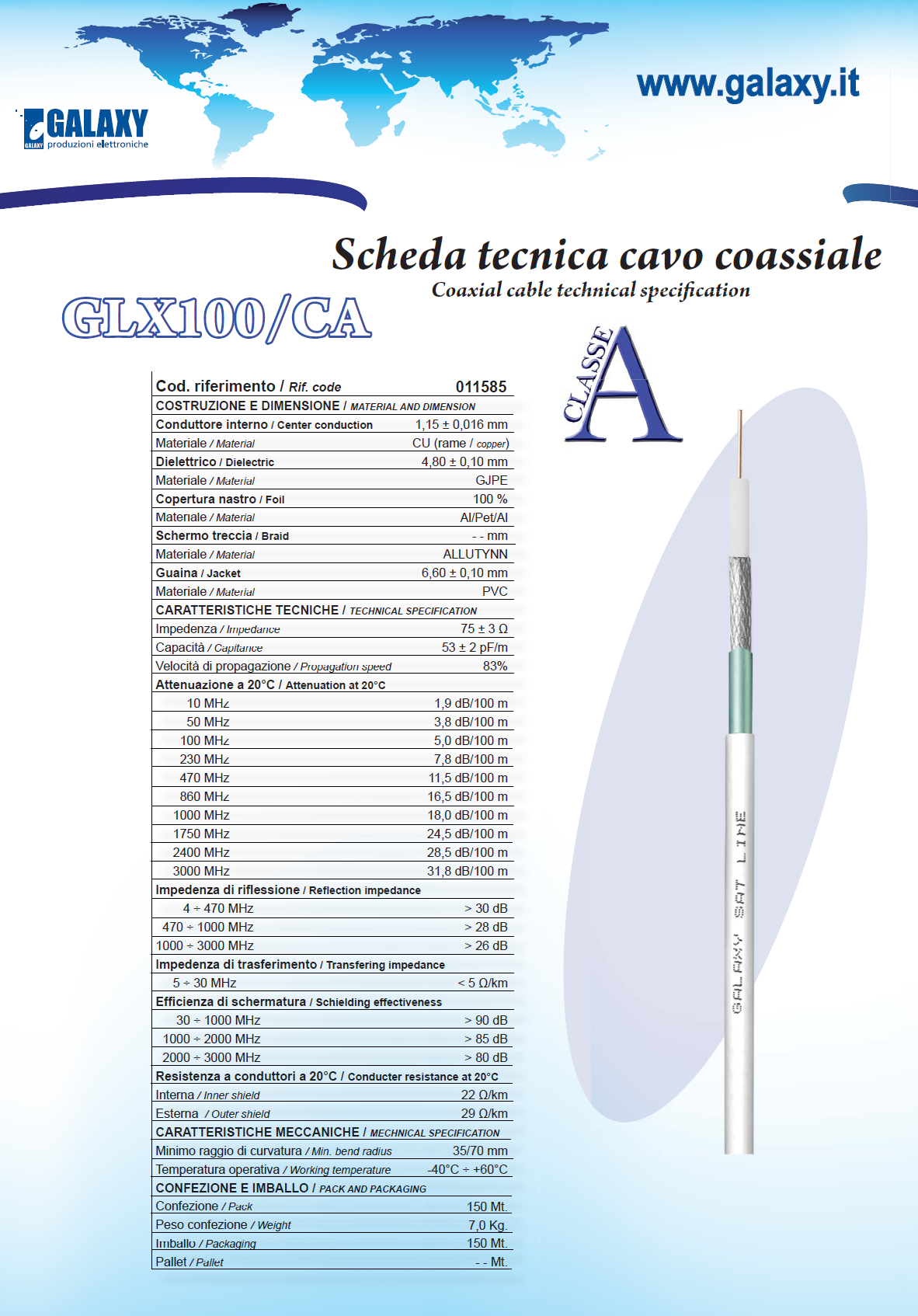 Professional Coaxial Cable from Tectron